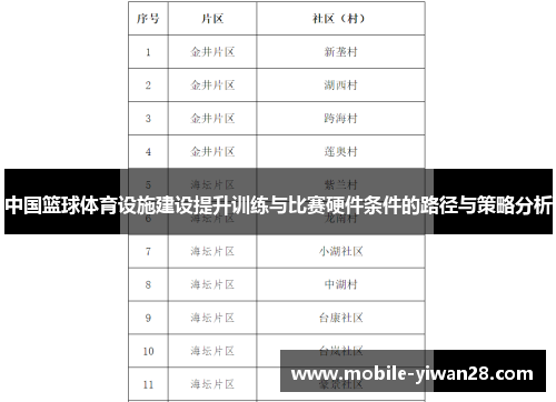 中国篮球体育设施建设提升训练与比赛硬件条件的路径与策略分析