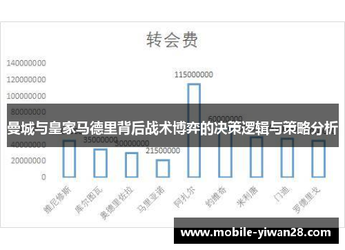 曼城与皇家马德里背后战术博弈的决策逻辑与策略分析 曼城与皇家马德里背后战术博弈的决策逻辑与策略分析