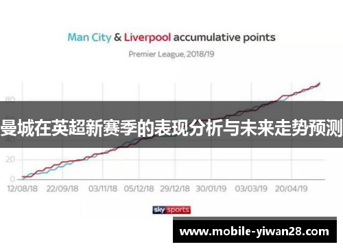 曼城在英超新赛季的表现分析与未来走势预测 曼城在英超新赛季的表现分析与未来走势预测