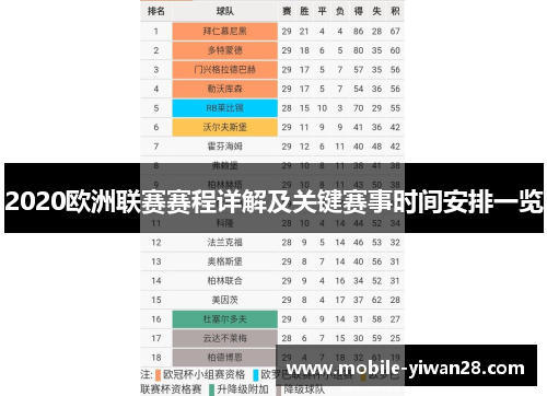 2020欧洲联赛赛程详解及关键赛事时间安排一览 2020欧洲联赛赛程详解及关键赛事时间安排一览