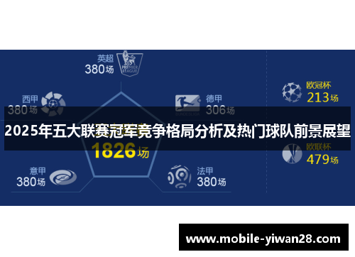 2025年五大联赛冠军竞争格局分析及热门球队前景展望 2025年五大联赛冠军竞争格局分析及热门球队前景展望