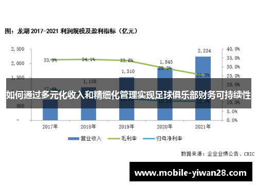 如何通过多元化收入和精细化管理实现足球俱乐部财务可持续性 如何通过多元化收入和精细化管理实现足球俱乐部财务可持续性