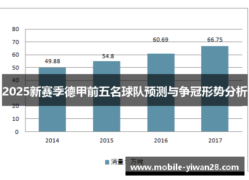 2025新赛季德甲前五名球队预测与争冠形势分析 2025新赛季德甲前五名球队预测与争冠形势分析