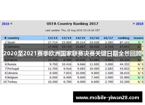 2020至2021赛季欧洲国家联赛决赛关键日期全景回顾 2020至2021赛季欧洲国家联赛决赛关键日期全景回顾