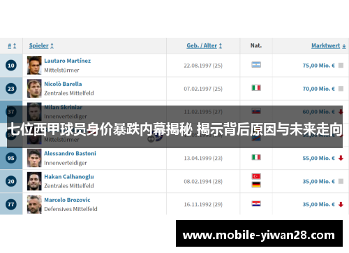 七位西甲球员身价暴跌内幕揭秘 揭示背后原因与未来走向 七位西甲球员身价暴跌内幕揭秘 揭示背后原因与未来走向
