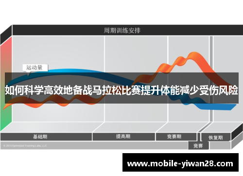 如何科学高效地备战马拉松比赛提升体能减少受伤风险 如何科学高效地备战马拉松比赛提升体能减少受伤风险