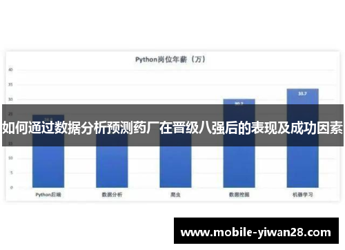 如何通过数据分析预测药厂在晋级八强后的表现及成功因素 如何通过数据分析预测药厂在晋级八强后的表现及成功因素
