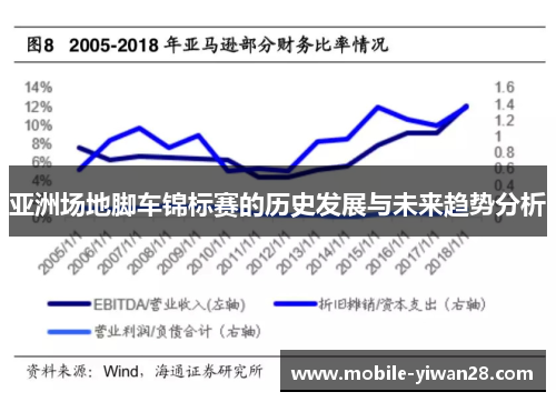 亚洲场地脚车锦标赛的历史发展与未来趋势分析 亚洲场地脚车锦标赛的历史发展与未来趋势分析