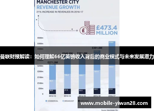 曼联财报解读:如何理解66亿英镑收入背后的商业模式与未来发展潜力 曼联财报解读:如何理解66亿英镑收入背后的商业模式与未来发展潜力