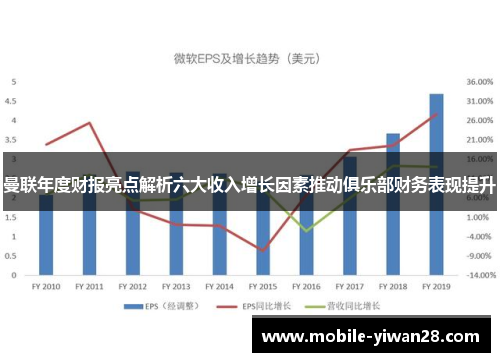 曼联年度财报亮点解析六大收入增长因素推动俱乐部财务表现提升 曼联年度财报亮点解析六大收入增长因素推动俱乐部财务表现提升