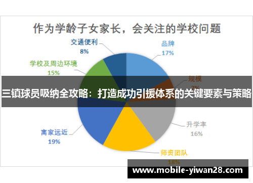 三镇球员吸纳全攻略:打造成功引援体系的关键要素与策略 三镇球员吸纳全攻略:打造成功引援体系的关键要素与策略