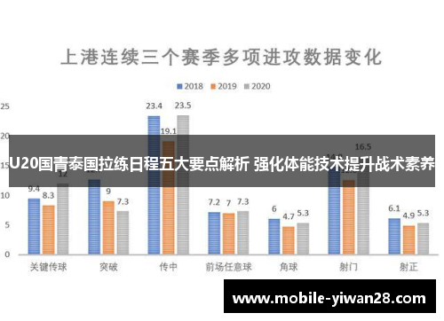 U20国青泰国拉练日程五大要点解析 强化体能技术提升战术素养 U20国青泰国拉练日程五大要点解析 强化体能技术提升战术素养