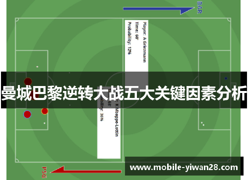 曼城巴黎逆转大战五大关键因素分析 曼城巴黎逆转大战五大关键因素分析