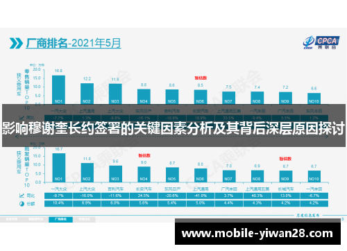 影响穆谢奎长约签署的关键因素分析及其背后深层原因探讨 影响穆谢奎长约签署的关键因素分析及其背后深层原因探讨