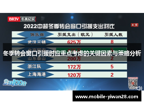 冬季转会窗口引援时应重点考虑的关键因素与策略分析