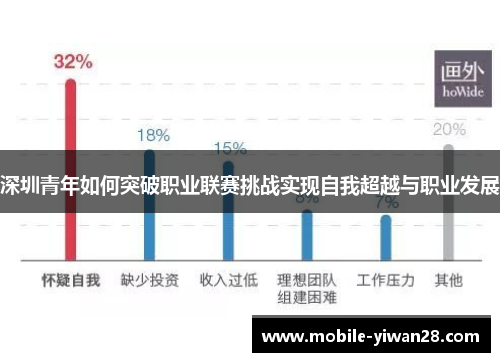 深圳青年如何突破职业联赛挑战实现自我超越与职业发展 深圳青年如何突破职业联赛挑战实现自我超越与职业发展