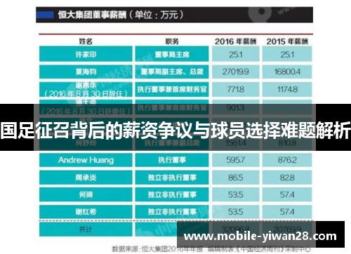 国足征召背后的薪资争议与球员选择难题解析 国足征召背后的薪资争议与球员选择难题解析