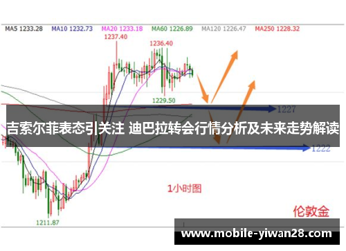 吉索尔菲表态引关注 迪巴拉转会行情分析及未来走势解读