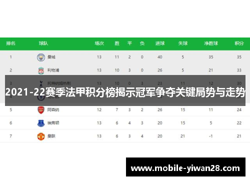 2021-22赛季法甲积分榜揭示冠军争夺关键局势与走势 2021-22赛季法甲积分榜揭示冠军争夺关键局势与走势