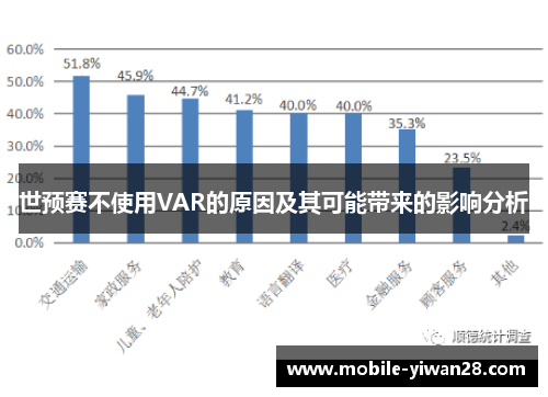 世预赛不使用VAR的原因及其可能带来的影响分析 世预赛不使用VAR的原因及其可能带来的影响分析