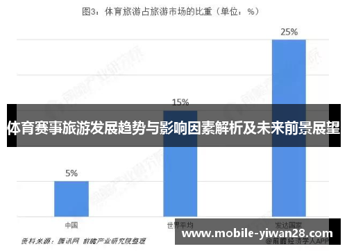 体育赛事旅游发展趋势与影响因素解析及未来前景展望 体育赛事旅游发展趋势与影响因素解析及未来前景展望