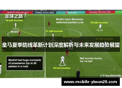 皇马夏季防线革新计划深度解析与未来发展趋势展望 皇马夏季防线革新计划深度解析与未来发展趋势展望