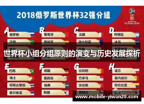 世界杯小组分组原则的演变与历史发展探析