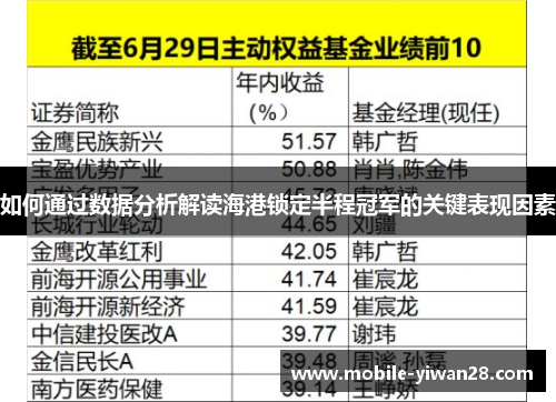 如何通过数据分析解读海港锁定半程冠军的关键表现因素