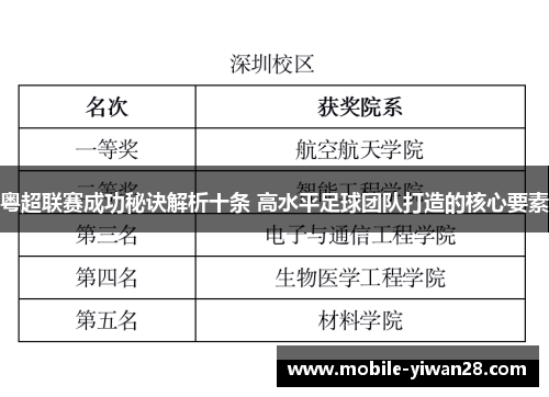 粤超联赛成功秘诀解析十条 高水平足球团队打造的核心要素 粤超联赛成功秘诀解析十条 高水平足球团队打造的核心要素