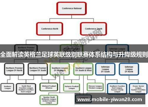全面解读英格兰足球英联级别联赛体系结构与升降级规则 全面解读英格兰足球英联级别联赛体系结构与升降级规则