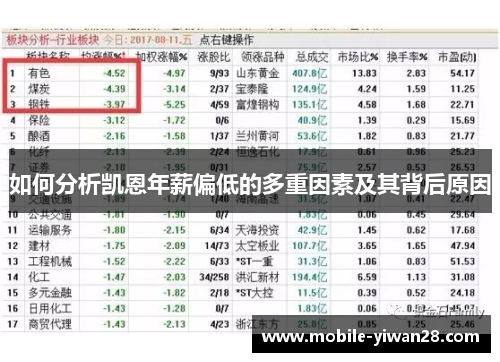 如何分析凯恩年薪偏低的多重因素及其背后原因