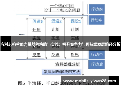 应对苏格兰能力挑战的策略与实践:提升竞争力与可持续发展路径分析 应对苏格兰能力挑战的策略与实践:提升竞争力与可持续发展路径分析