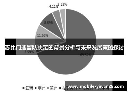 苏比门迪留队决定的背景分析与未来发展策略探讨 苏比门迪留队决定的背景分析与未来发展策略探讨