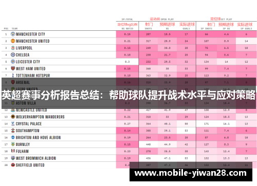 英超赛事分析报告总结:帮助球队提升战术水平与应对策略 英超赛事分析报告总结:帮助球队提升战术水平与应对策略