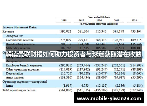 解读曼联财报如何助力投资者与球迷获取潜在收益 解读曼联财报如何助力投资者与球迷获取潜在收益