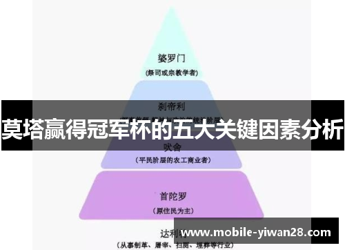 莫塔赢得冠军杯的五大关键因素分析 莫塔赢得冠军杯的五大关键因素分析