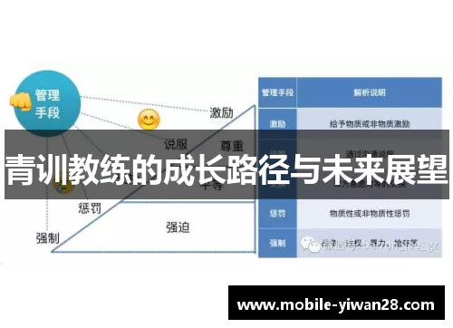 青训教练的成长路径与未来展望 青训教练的成长路径与未来展望